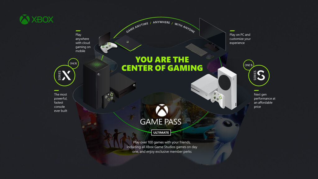 Gamepass is the key to saving Xbox from leaving the gaming industry by 2027  Says Phil Spencer